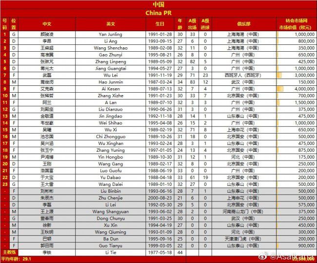 法甲德甲多队关注伊东纯也 尼斯处于领跑位置法国媒体TeamFootball报道，多支法国和德国球队有意引进兰斯的30岁进攻型中场伊东纯也。